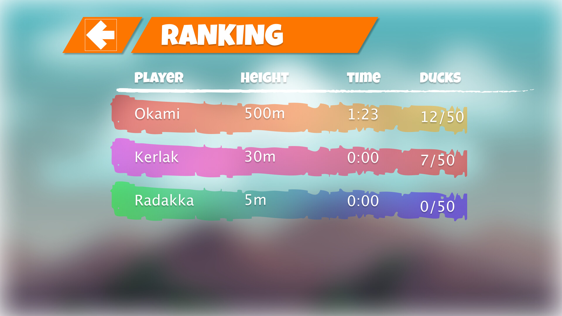 Ranking